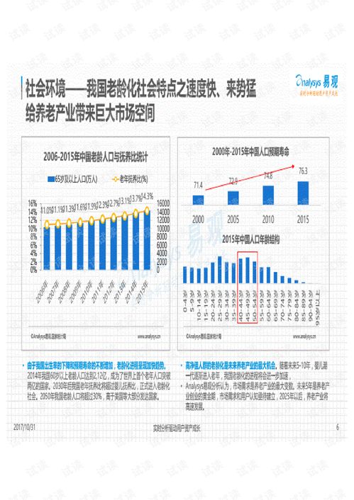 2017-2018年度中國互聯網居家養老服務專題分析 信息服務驅動下的模式創新與挑戰