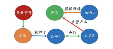 知識(shí)圖譜賦能能源科技 技術(shù)原理、應(yīng)用場(chǎng)景與未來展望
